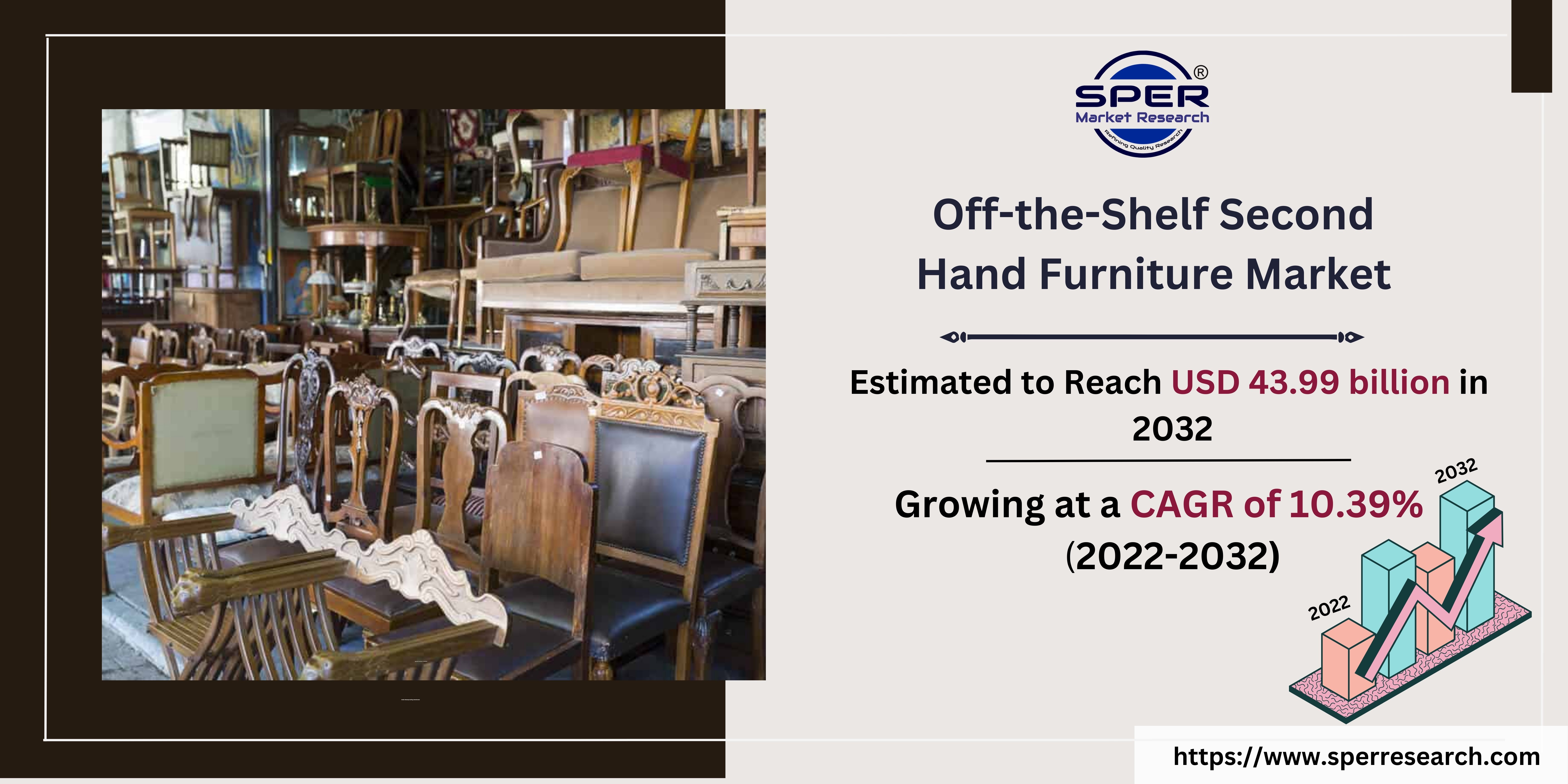 Off-the-Shelf Second Hand Furniture Market