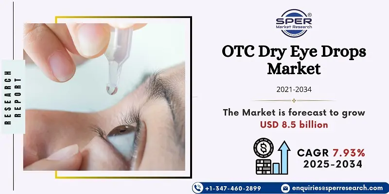 OTC Dry Eye Drops Market