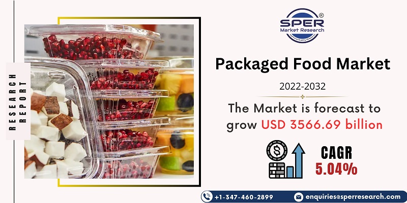 Packaged Food Market