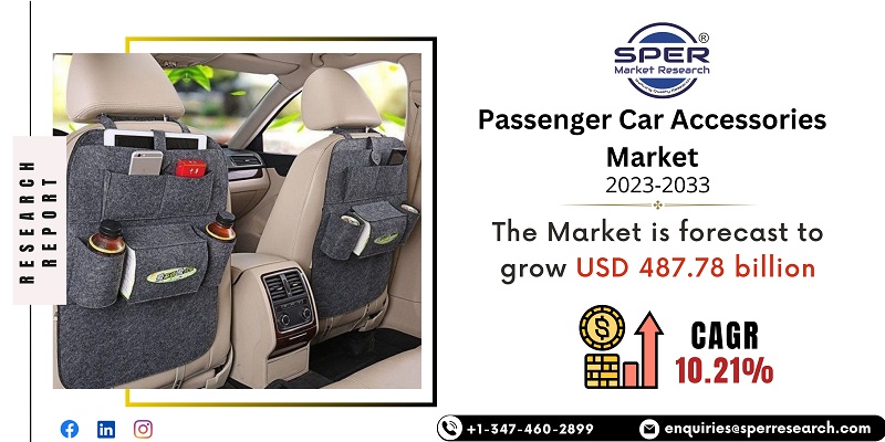 Passenger Car Accessories Market 