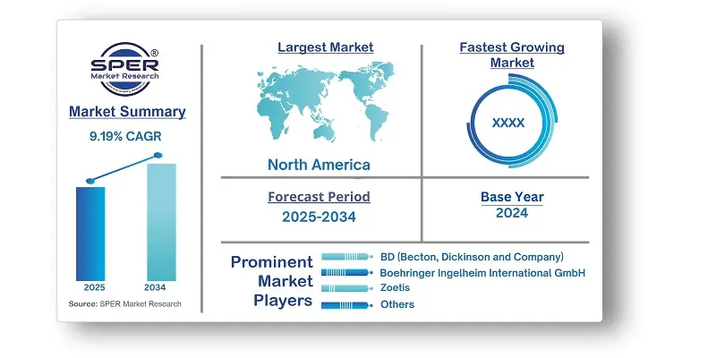 Pet Diabetes Care Market