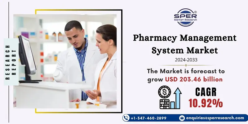 Pharmacy Management System Market