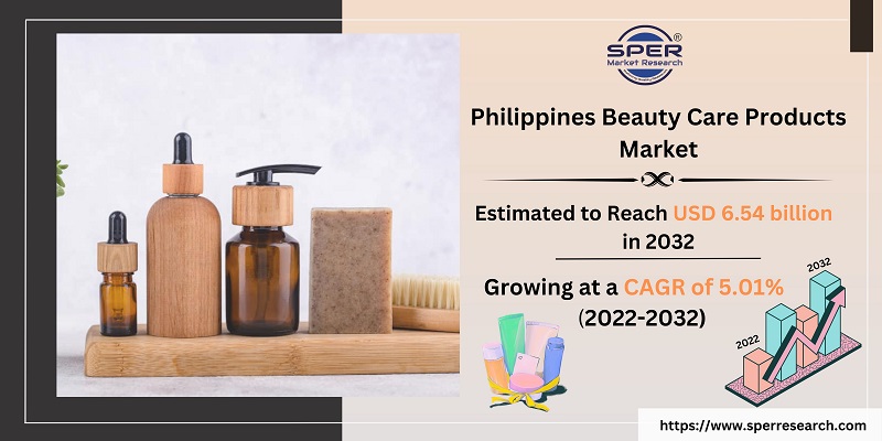 Philippines Beauty Care Products Market