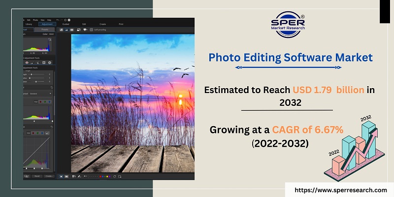 Photo Editing Software Market