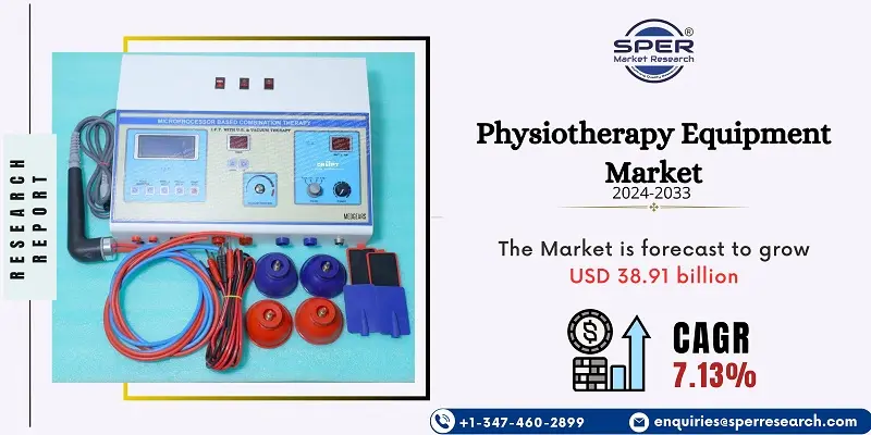 Physiotherapy Equipment Market 