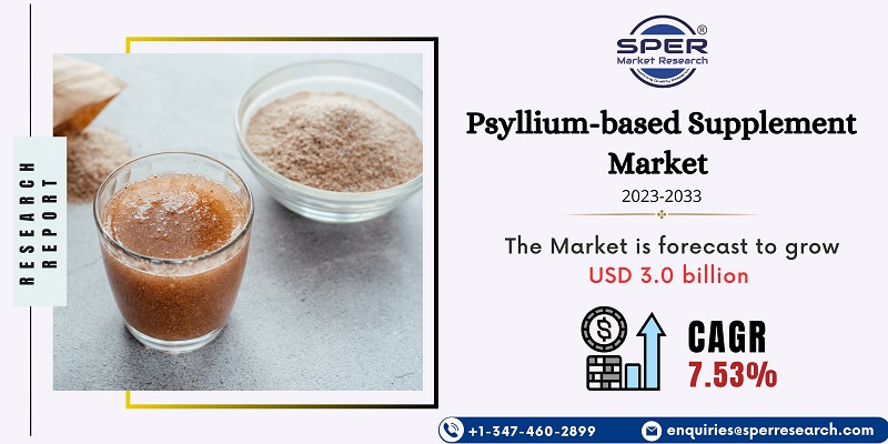 Psyllium-based Supplement Market