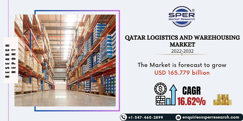 Qatar Logistics and Warehousing Market 