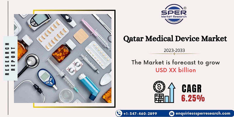 Qatar Medical Device Market