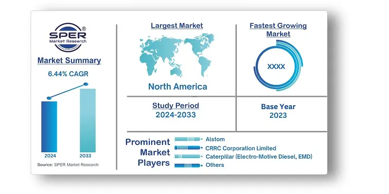 Railway Equipment Market