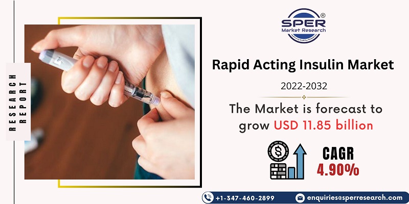 Rapid Acting Insulin Market