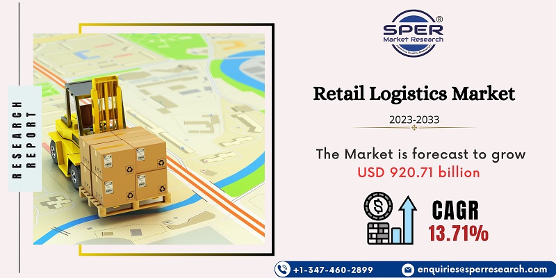Retail Logistics Market 