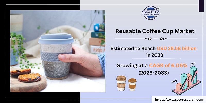 Reusable Coffee Cup Market