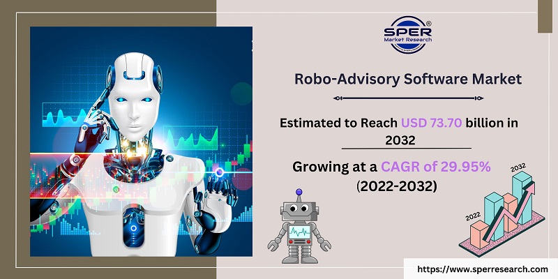 Robo-Advisory Software Market