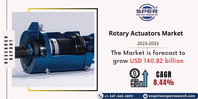 Rotary Actuators Market