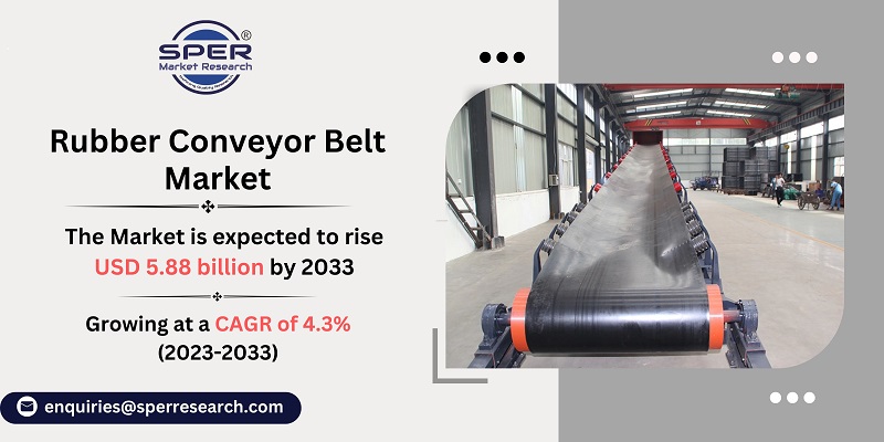 Rubber Conveyor Belt Market