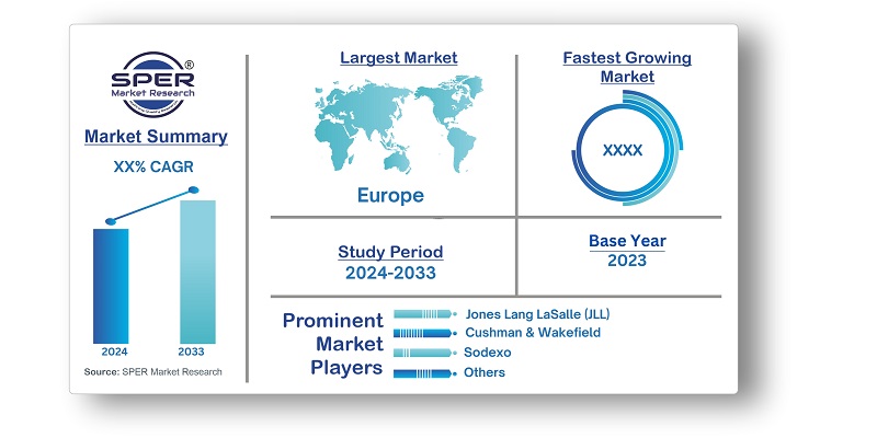 Russia Facility Management Market