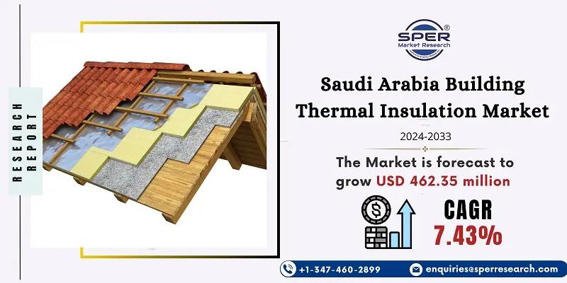 Saudi Arabia Building Thermal Insulation Market