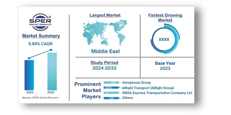 Saudi Arabia Road Freight Transport Market