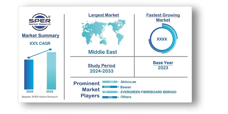 Saudi Arabia Wood Based Panel Market 