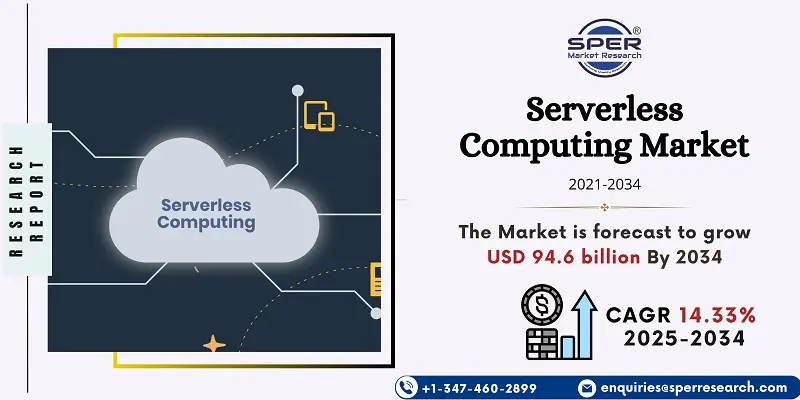 Serverless Computing Market