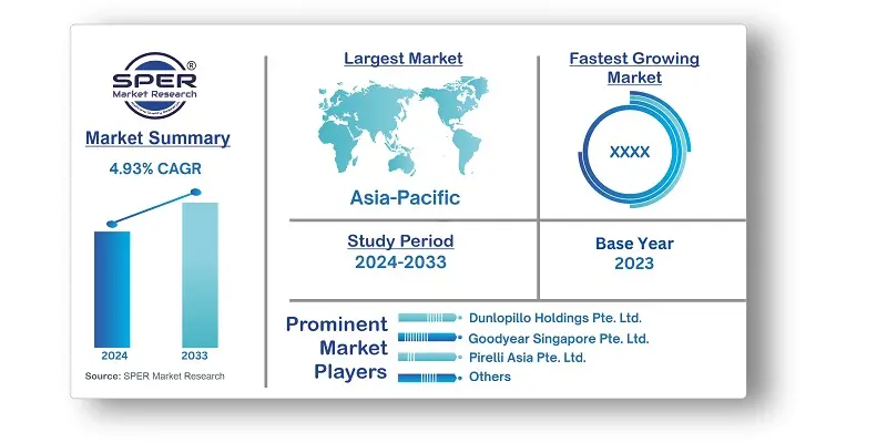 Singapore Automotive Tire Market