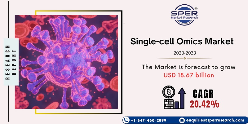 Single-cell Omics Market