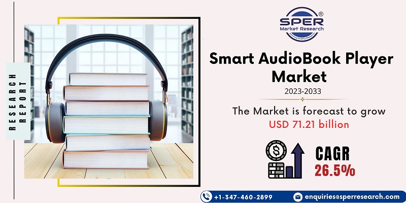 Smart AudioBook Player Market