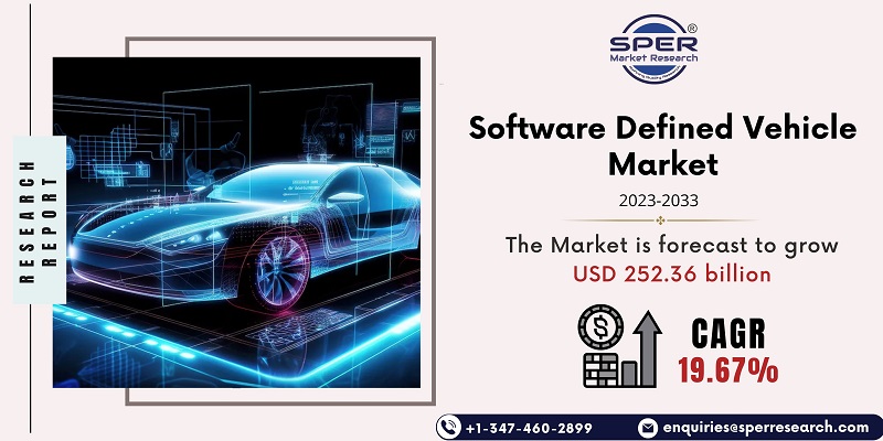 Software Defined Vehicle Market