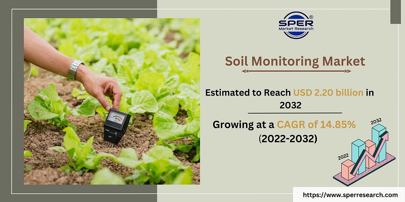Soil Monitoring Market