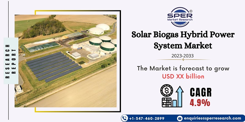 Solar Biogas Hybrid Power System Market