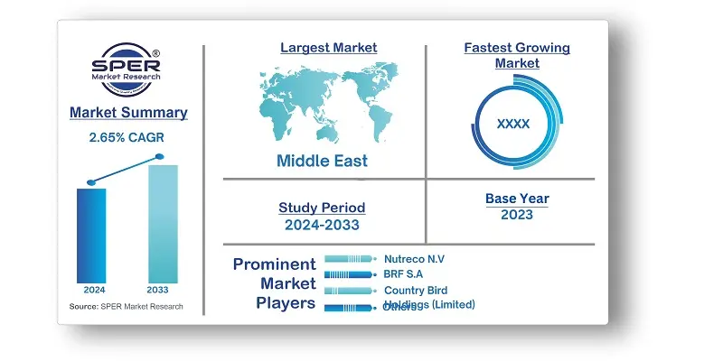 South Africa Animal Feed Market 