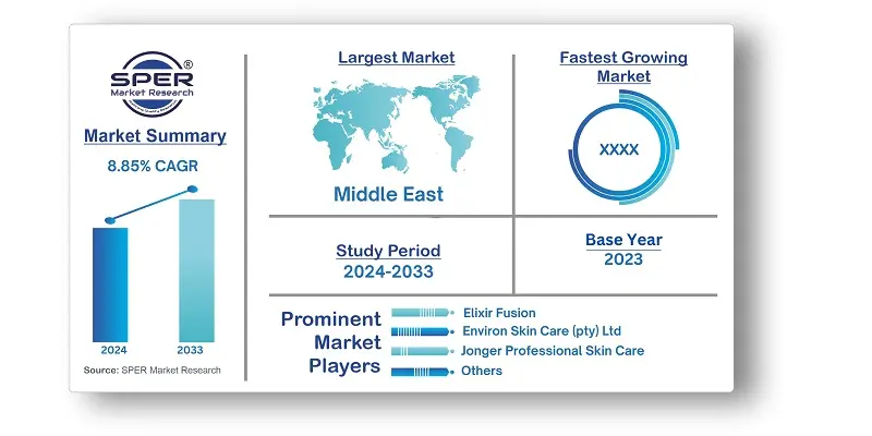 South Africa Skin Care Products Market 