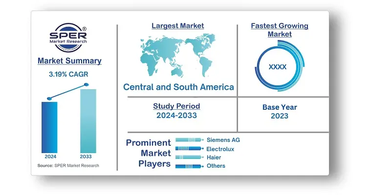 South America Smart Refrigerator Market