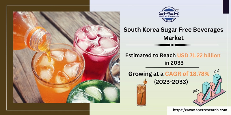 South Korea Sugar Free Beverages MarketSouth Korea Sugar Free Beverages Market