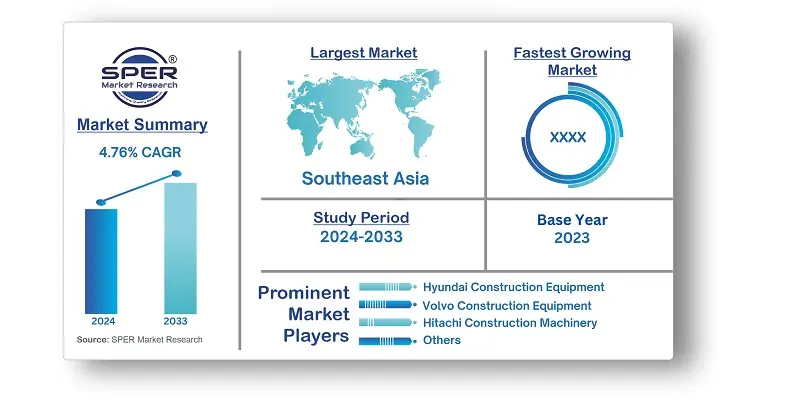 South East Asia Construction Equipment Market