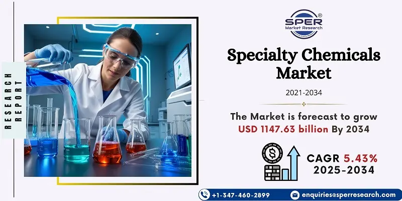 Specialty Chemicals Market