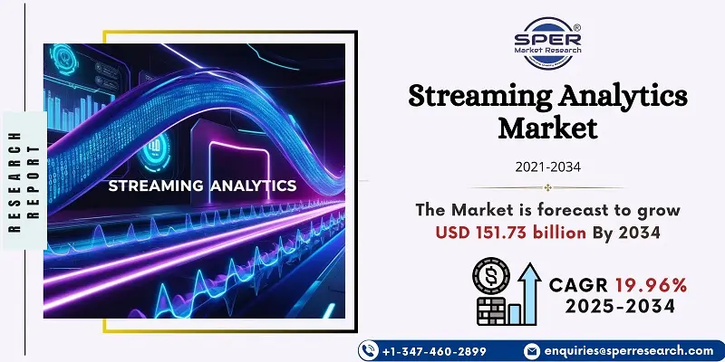 Streaming Analytics Market