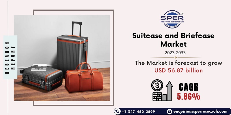 Suitcase and Briefcase market