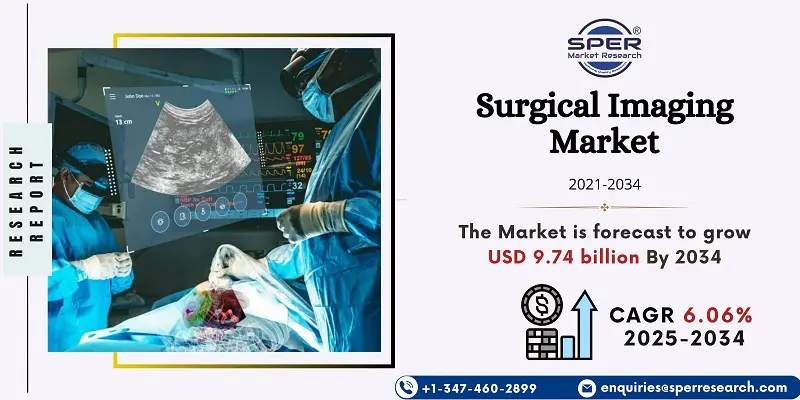 Surgical Imaging Market