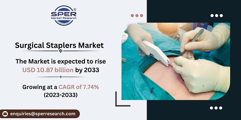 Surgical Staplers Market