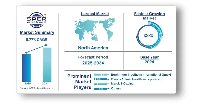 Swine Vaccines Market