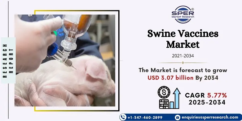 Swine Vaccines Market