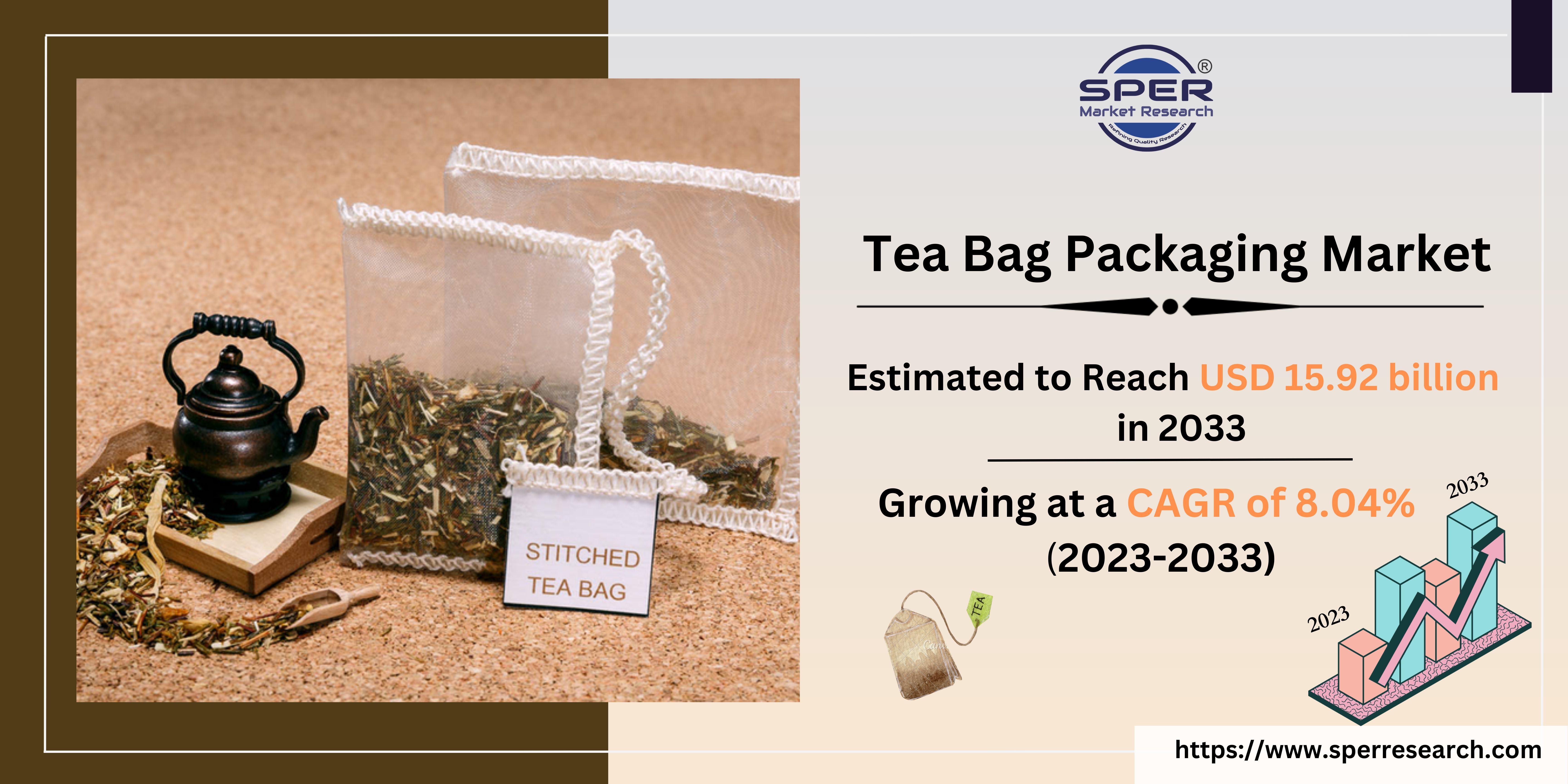 Tea Bag Packaging Market
