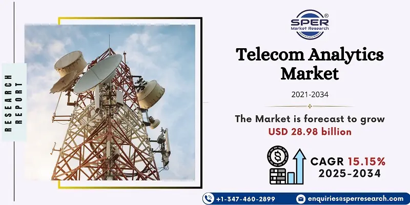 Telecom Analytics Market