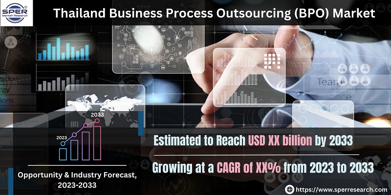 Thailand Business Process Outsourcing (BPO) Market