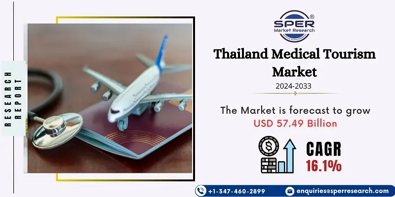 Thailand Medical Tourism Market