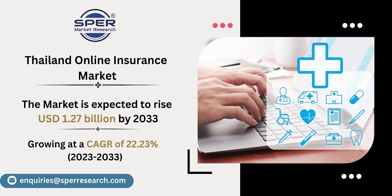 Thailand Online Insurance Market