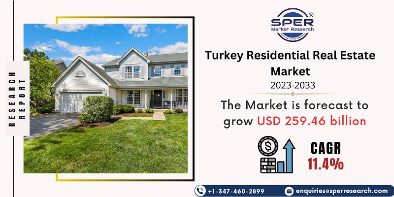 Turkey Residential Real Estate Market