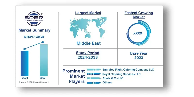 UAE Catering Services Market