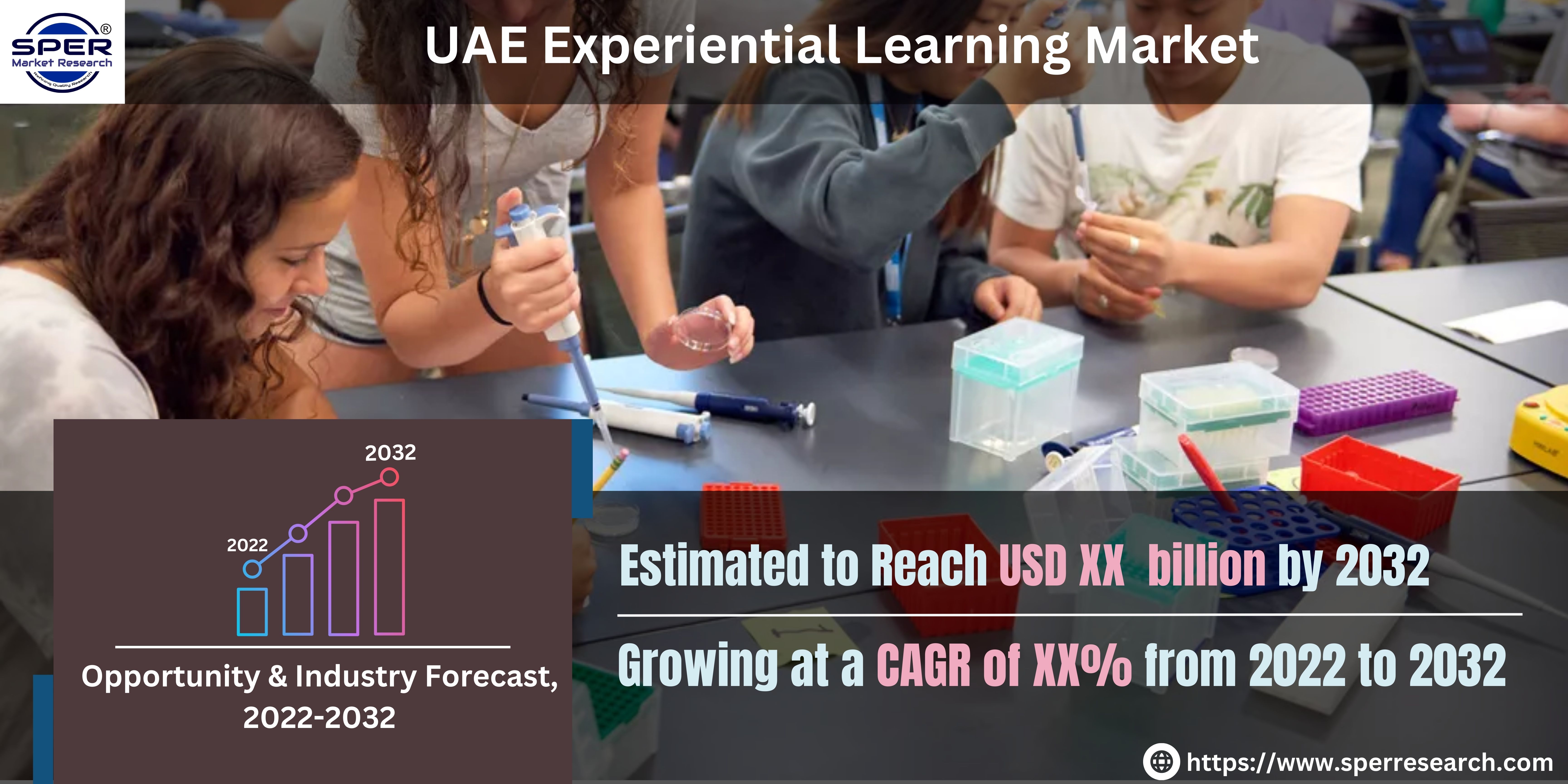 UAE Experiential Learning Market